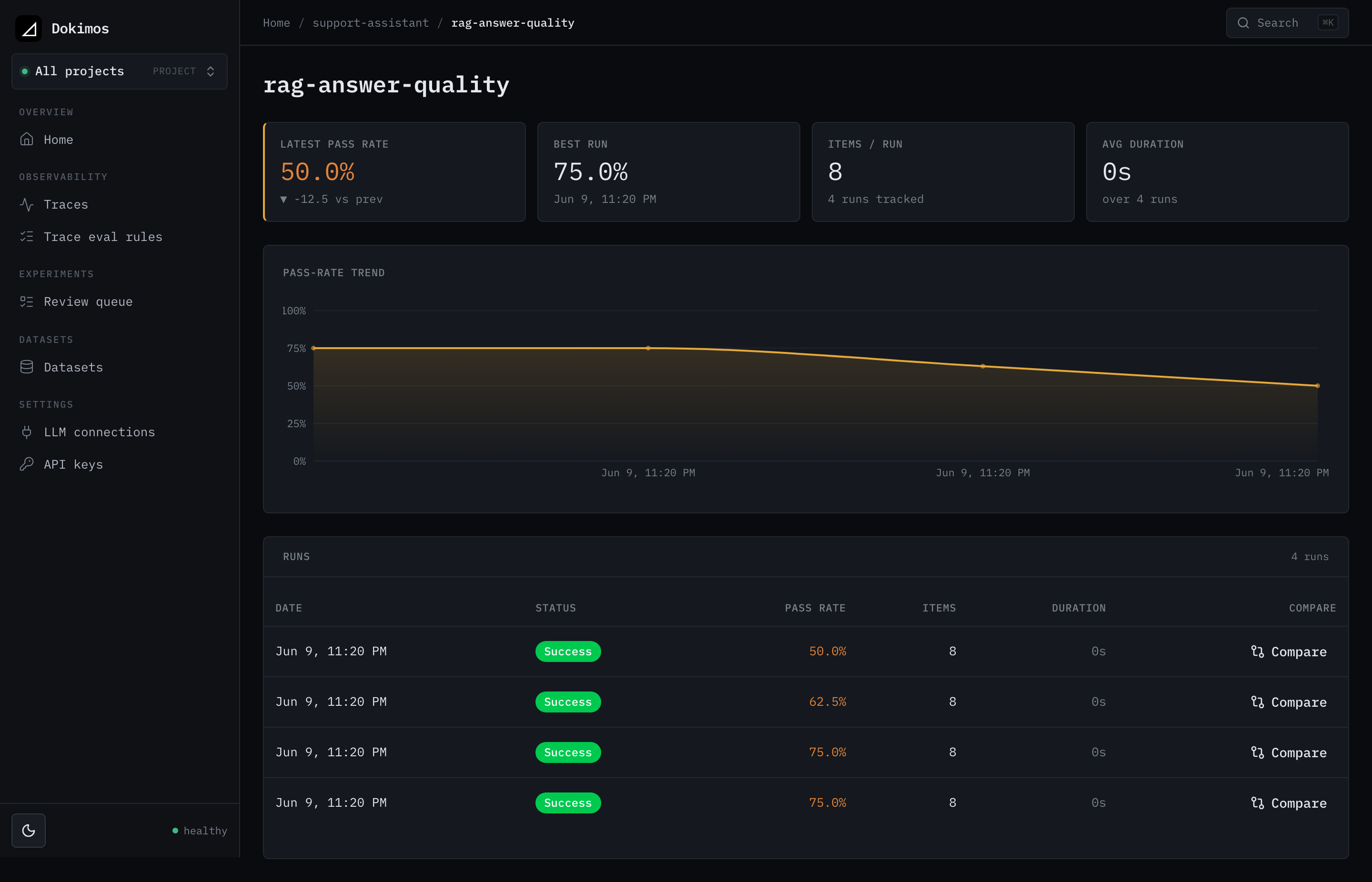 An experiment view: latest and best pass rate, a pass-rate trend chart, and every run with its score and duration